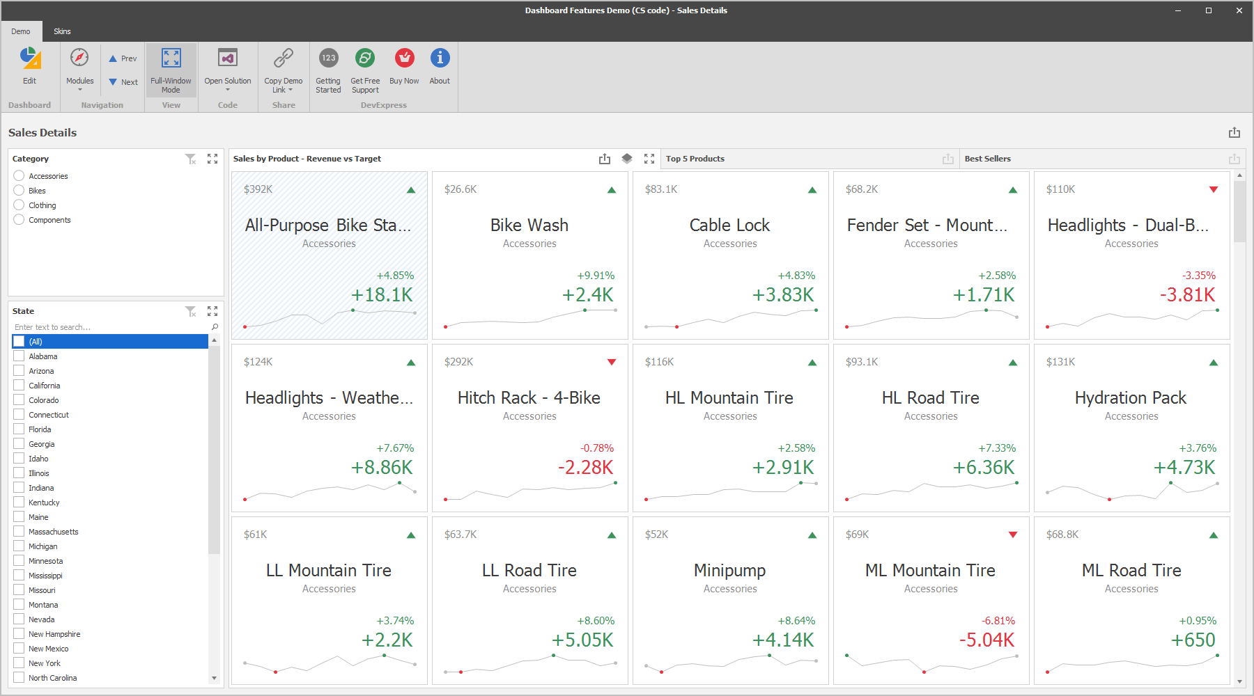 Dashboard Viewer - Tabbed Layout, DevExpress