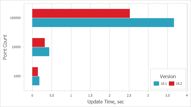 Scatter Point Rendering - WinForms Chart Control, DevExpress