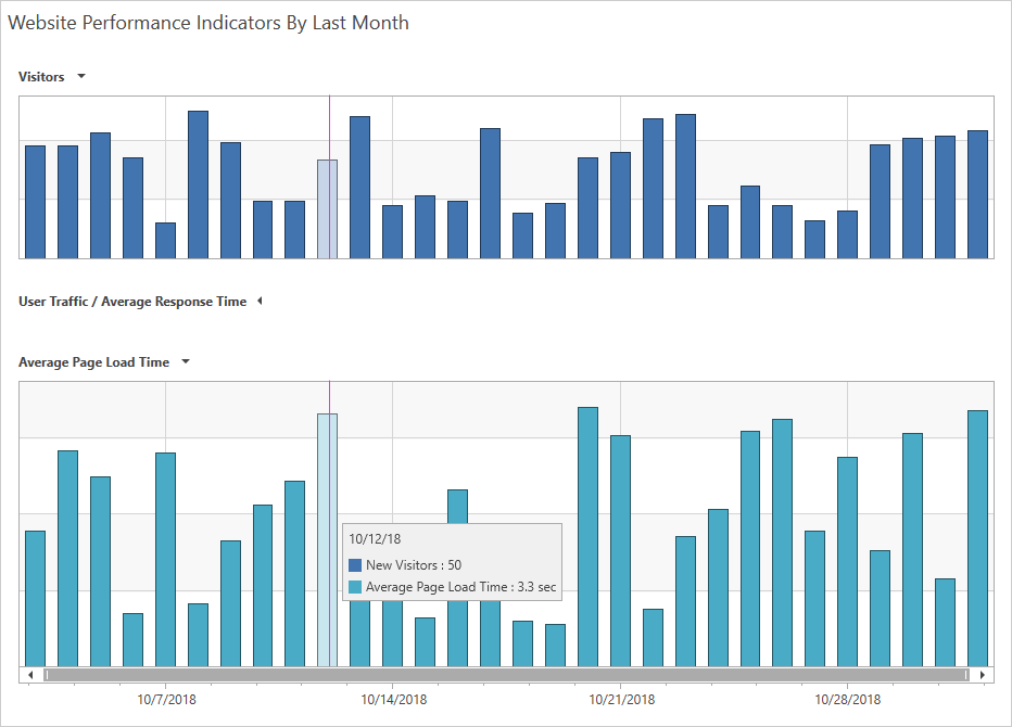 Pane Titles - WPF Chart Control, DevExpress