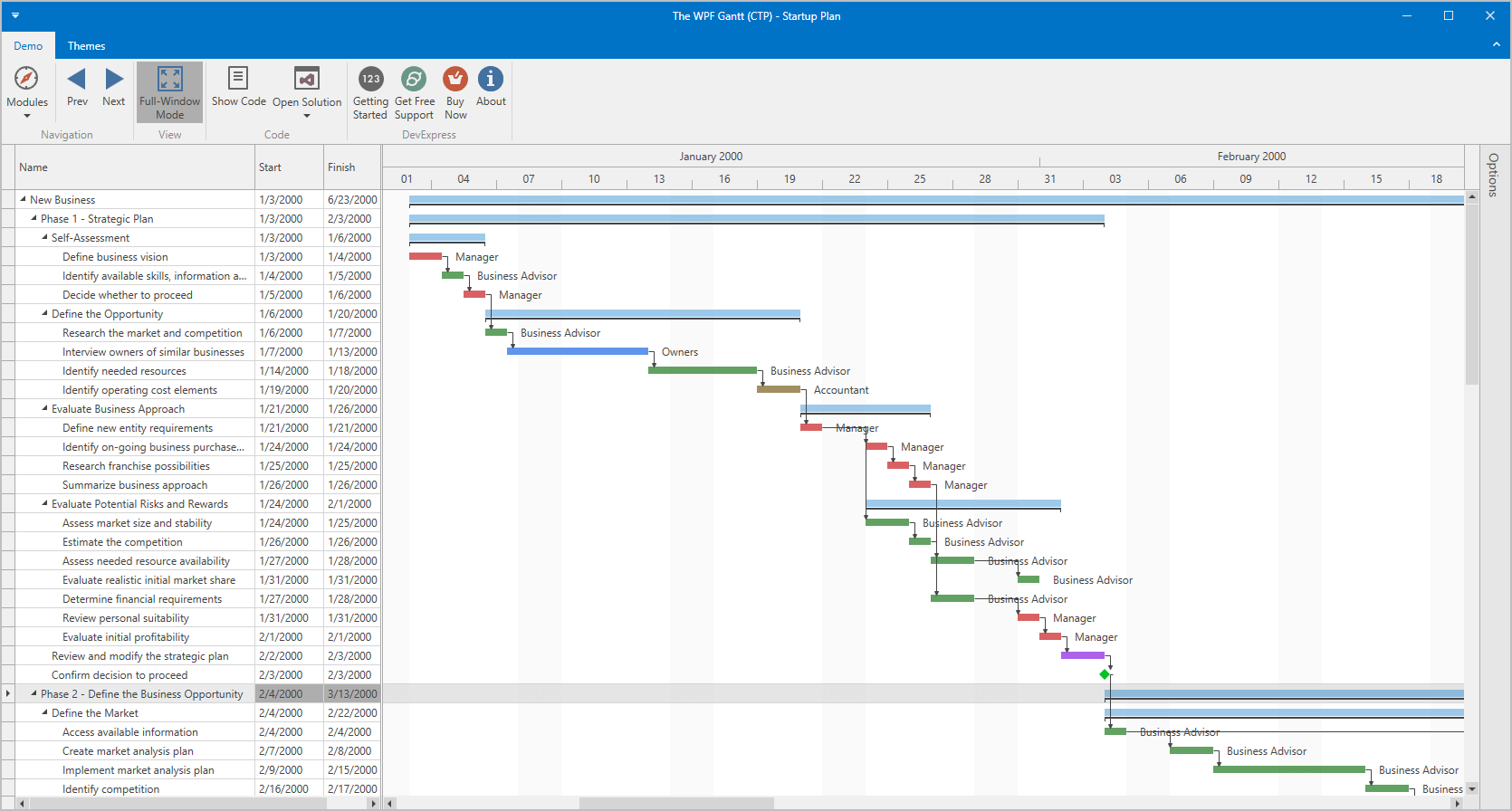 DevExpress WPF Gantt Control