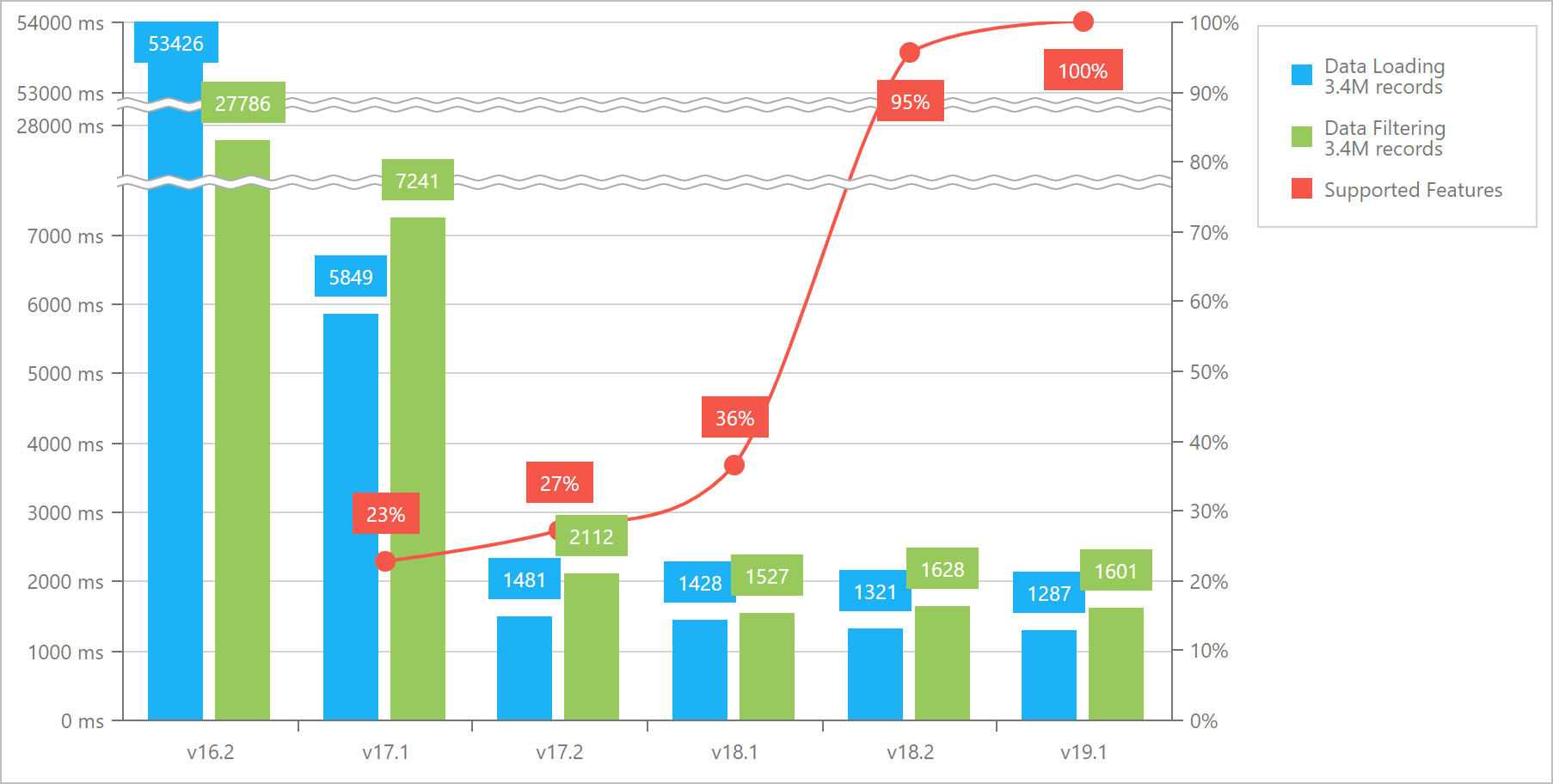 Pivot Grid Performance Enhancements, DevExpress