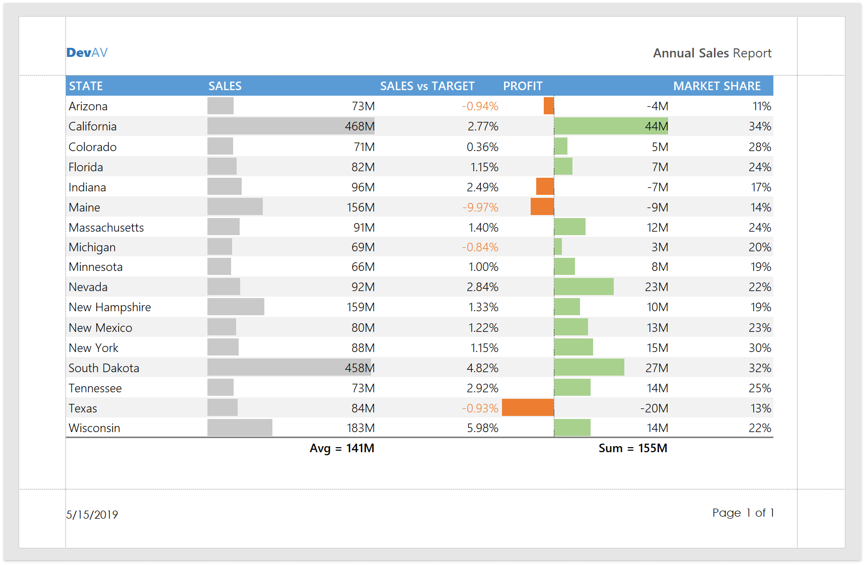 Export Rich Text Headers and Footers