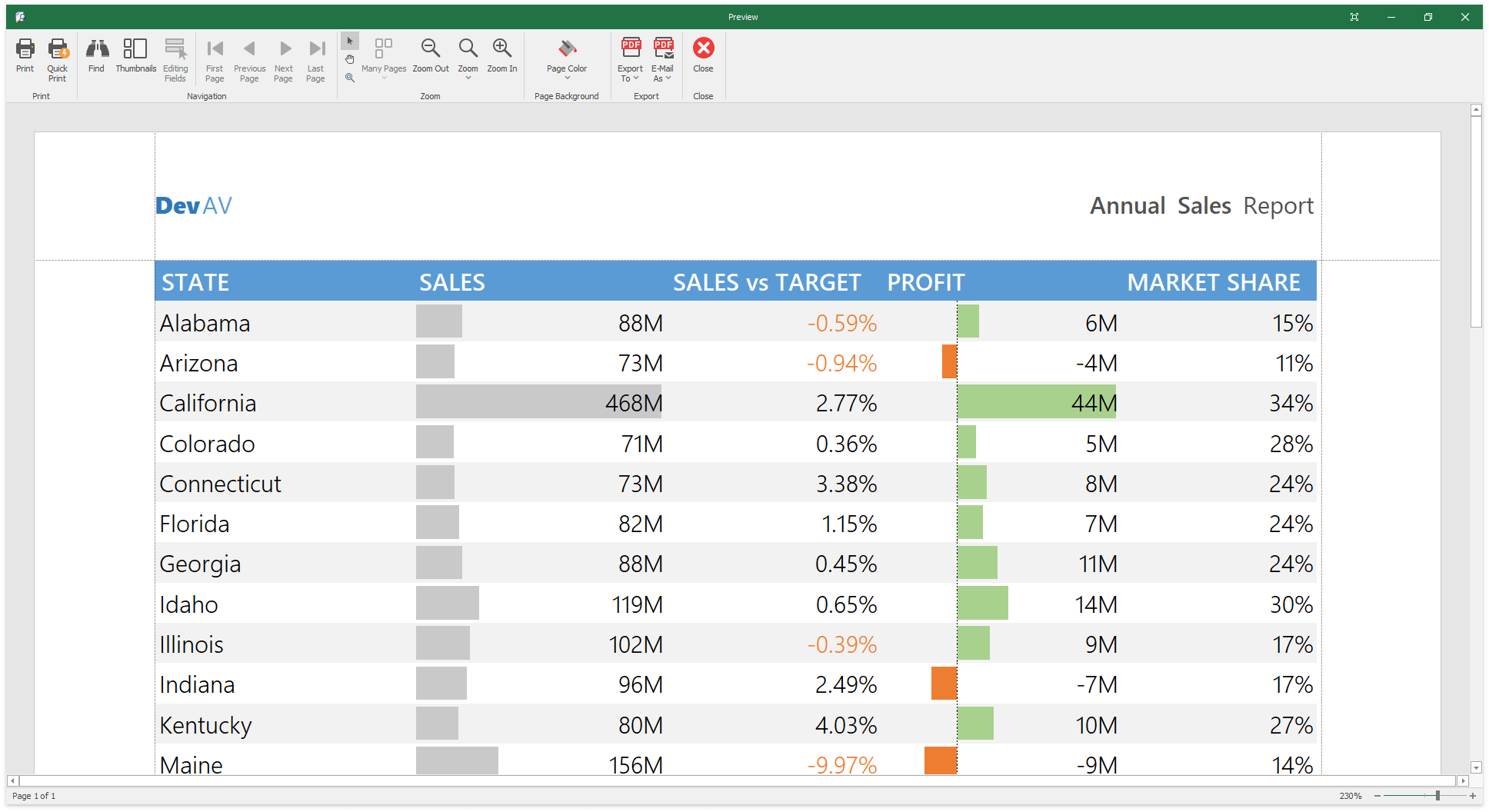 Export Rich Text Headers and Footers