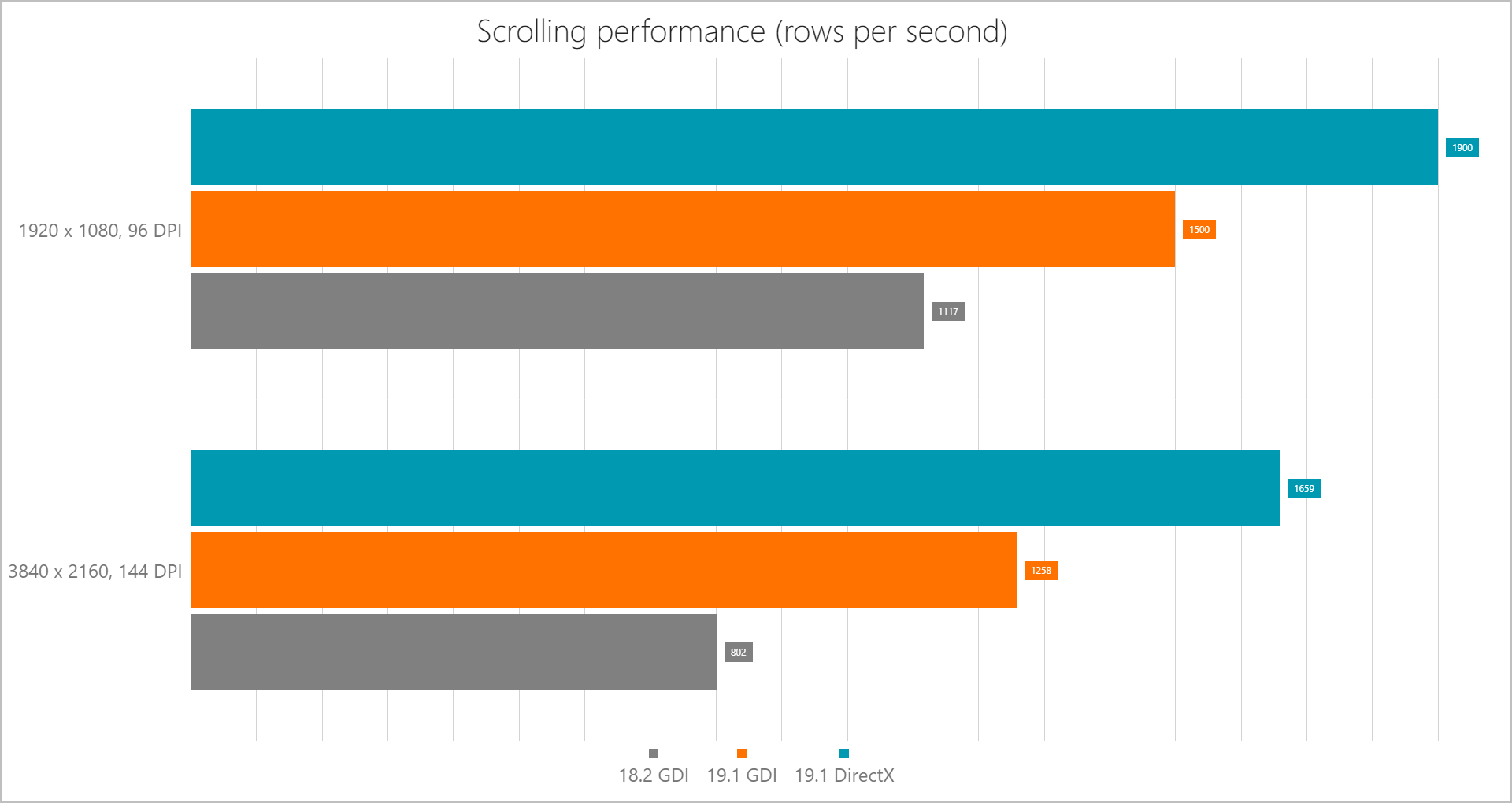 DirectX Support - Vertical Grid, DevExpress