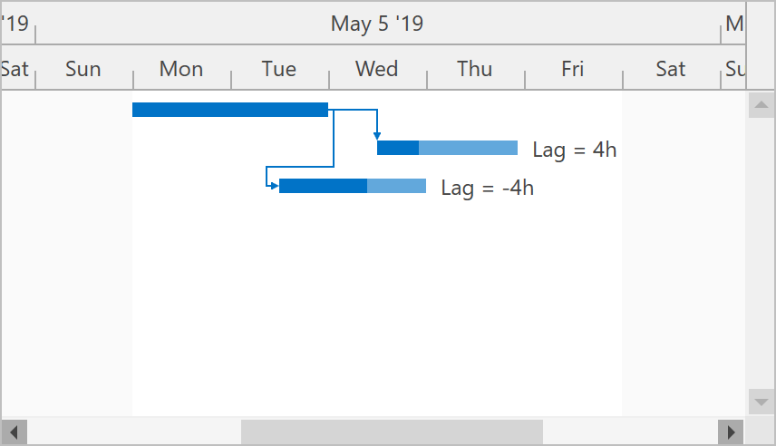 Dependency Lag - WPF Gantt Control, DevExpress