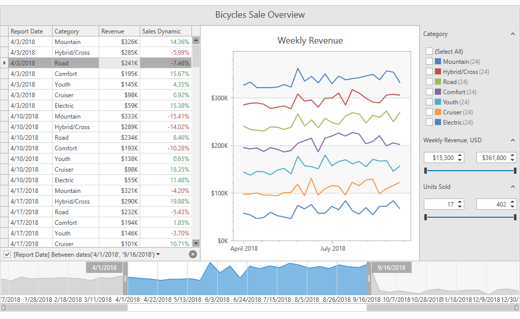 DevExpress WPF Date Range Filter