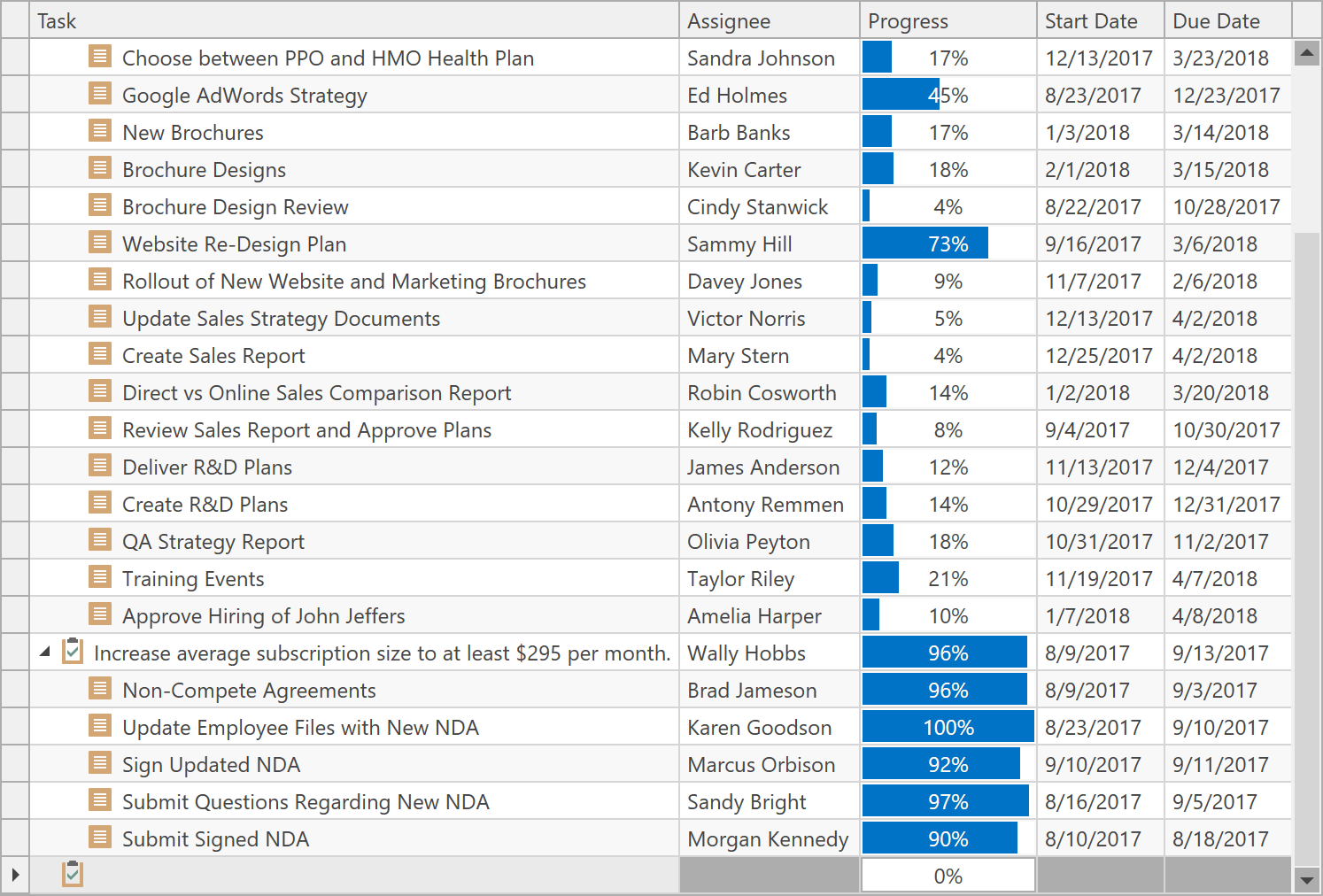 WPF Tree List - New Item Row, DevExpress