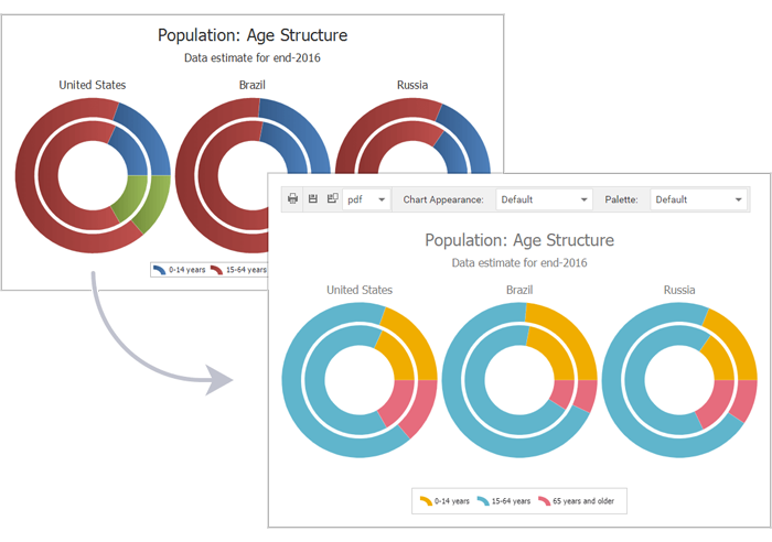 Default Appearance Schema - ASP.NET Web Forms and MVC Chart, DevExpress