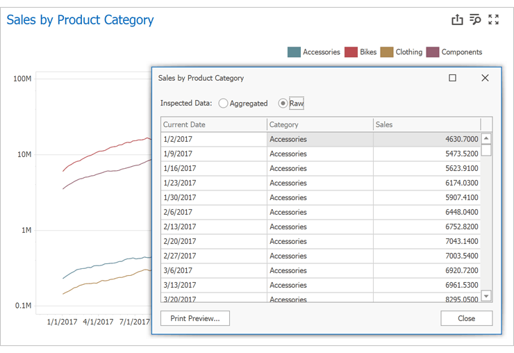 Data Inspector - Dashboard, DevExpress