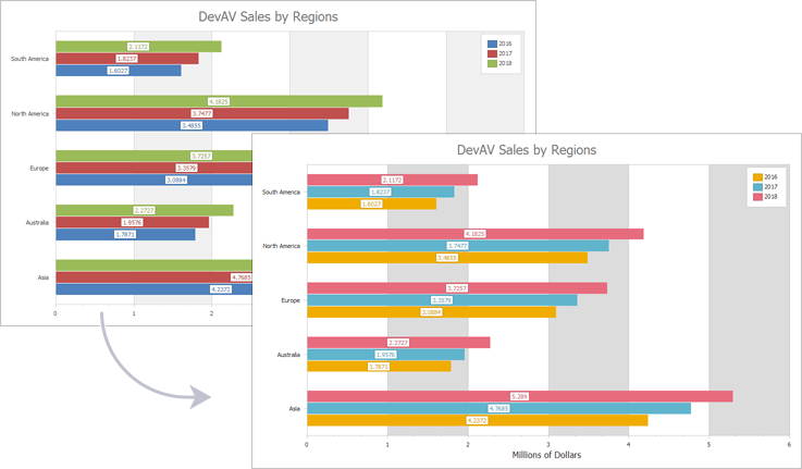 Default Appearance Schema - WinForms Chart, DevExpress