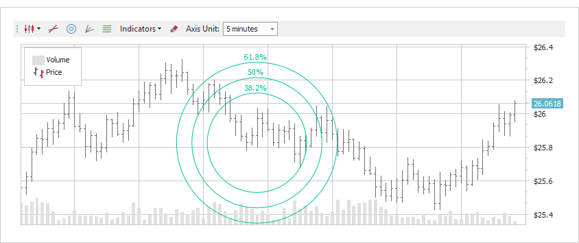 WinForms Chart Toolbar, DevExpress