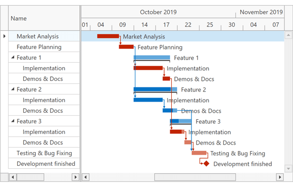 Critical Path - WPF Gantt, DevExpress