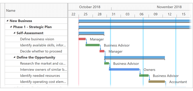 Strip Lines - WPF Gantt, DevExpress