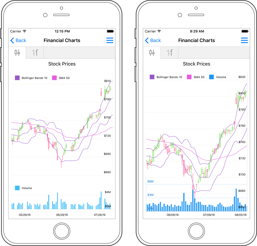 Axis Enhancements - Xamarin.Forms Charts, DevExpress