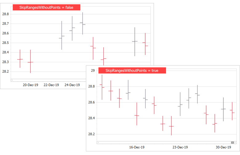 DateTime Axis Mode - WinForms Chart Control | DevExpress