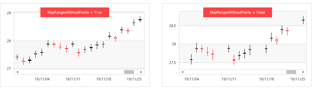 DateTime Axis Mode - WPF Chart Control | DevExpress