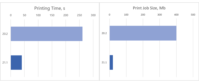 Printing - WinForms PDF Viewer | DevExpress