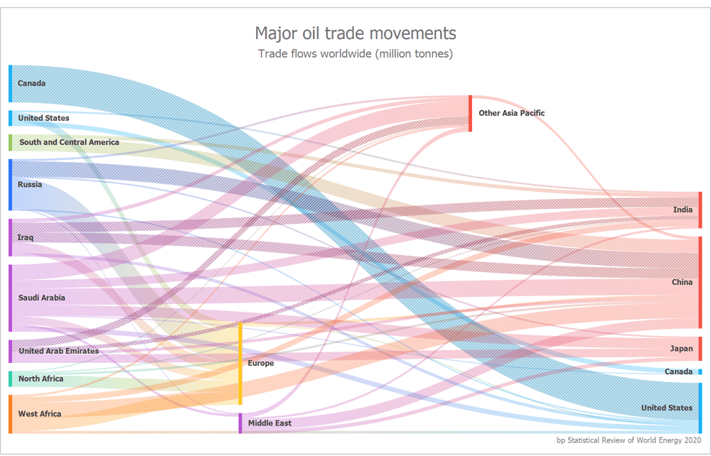 Selection - WinForms Sankey Diagram | DevExpress