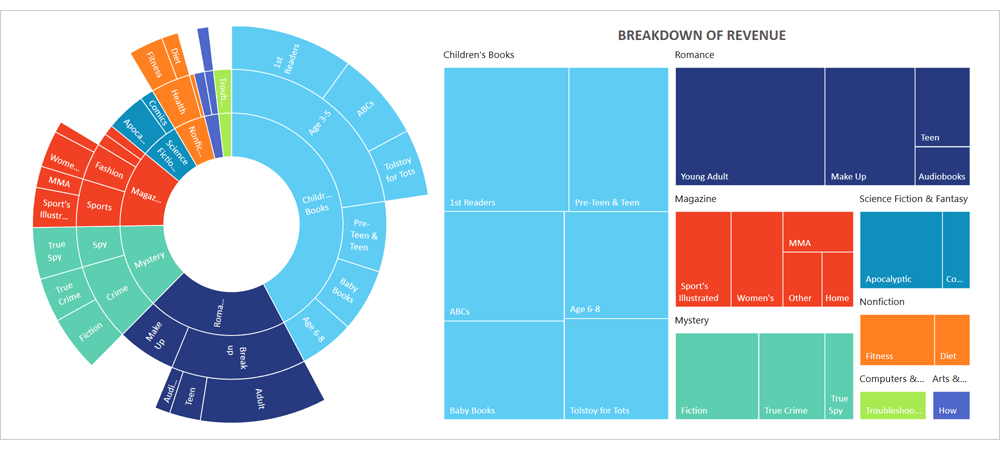 WPF Spreadsheet - Sunburst and Treemap Charts | DevExpress