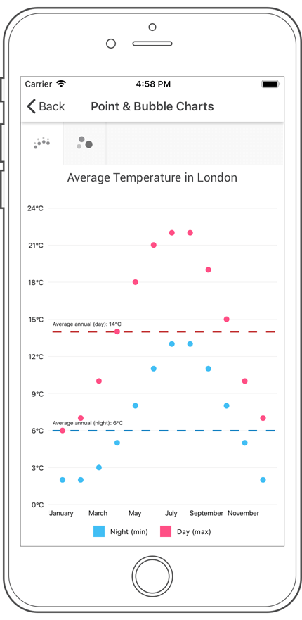 Dashed Constant Lines, Axis Tickmarks, and Gridlines - Xamarin.Forms Chart | DevExpress