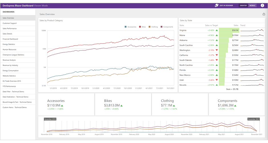 Dashboard Component for Blazor | DevExpress