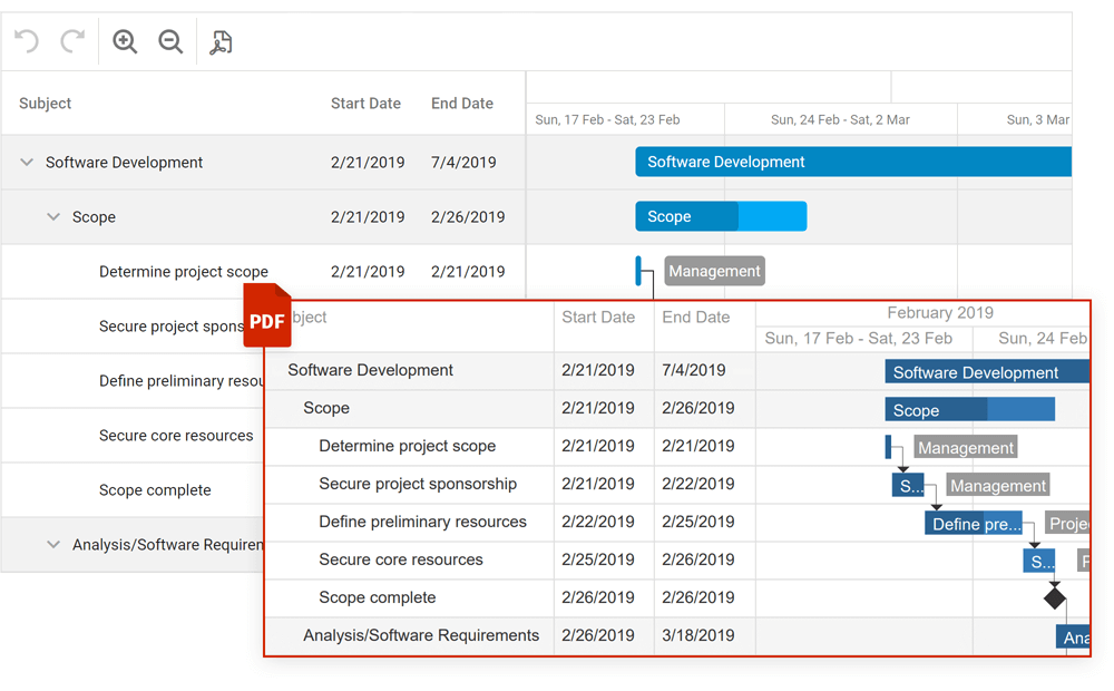 Gantt - Export to PDF | DevExtreme