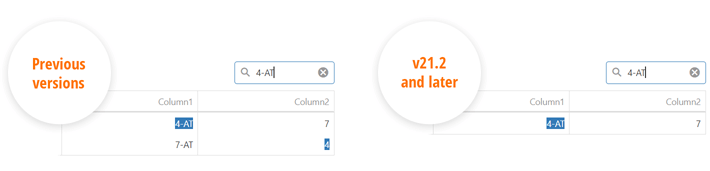 Improved Search - Data Grid and TreeList | DevExpress