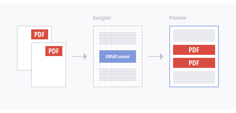 PDF Content - Embed PDFs into Report Pages | DevExpress