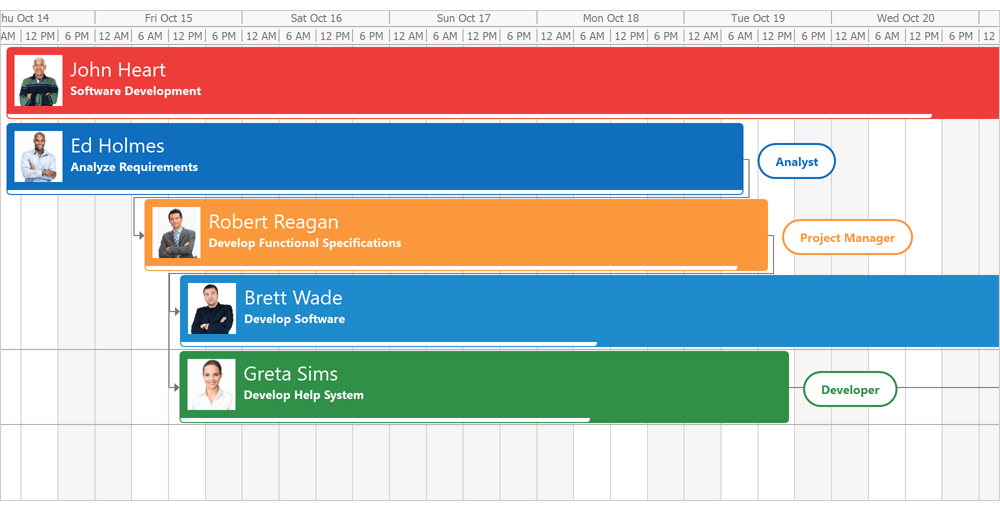 HTML Templates - WinForms Gantt | DevExpress