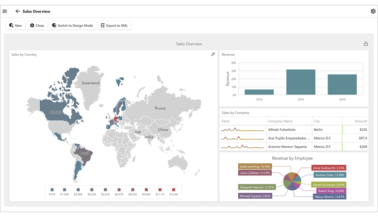 BI Dashboard Module - XAF for Blazor | DevExpress