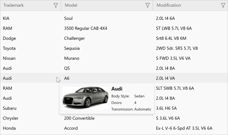 Cell Tooltips - WinUI Data Grid | DevExpress