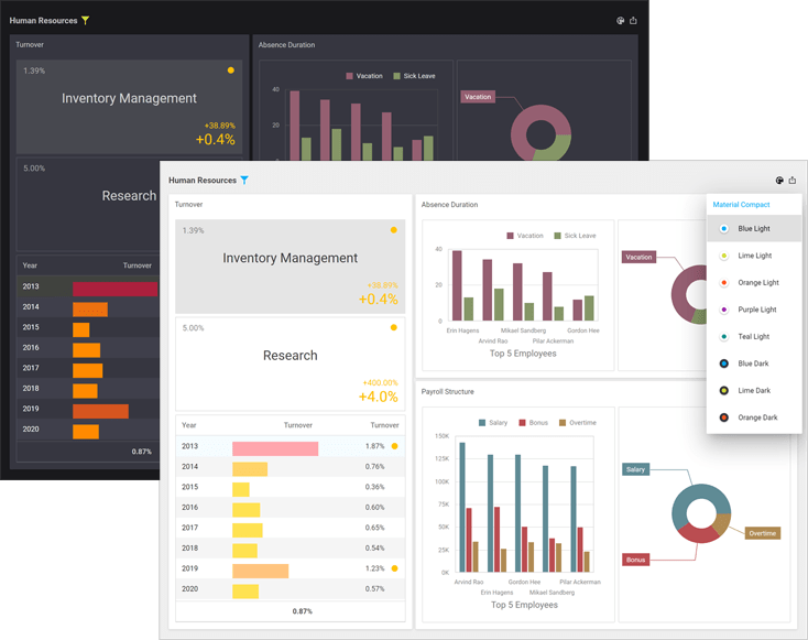 Material Design - Web BI Dashboard, DevExpress