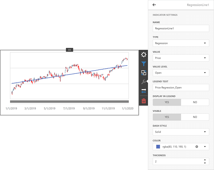 DevExpress Dashboard — Trend Indicators