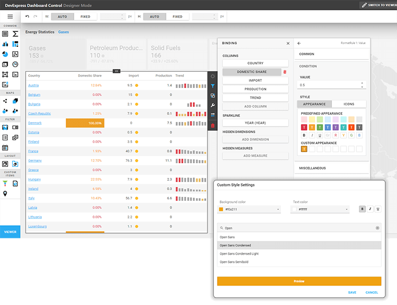 Conditional Formatting — Create Custom Styles, DevExpress BI Dashboard for Web