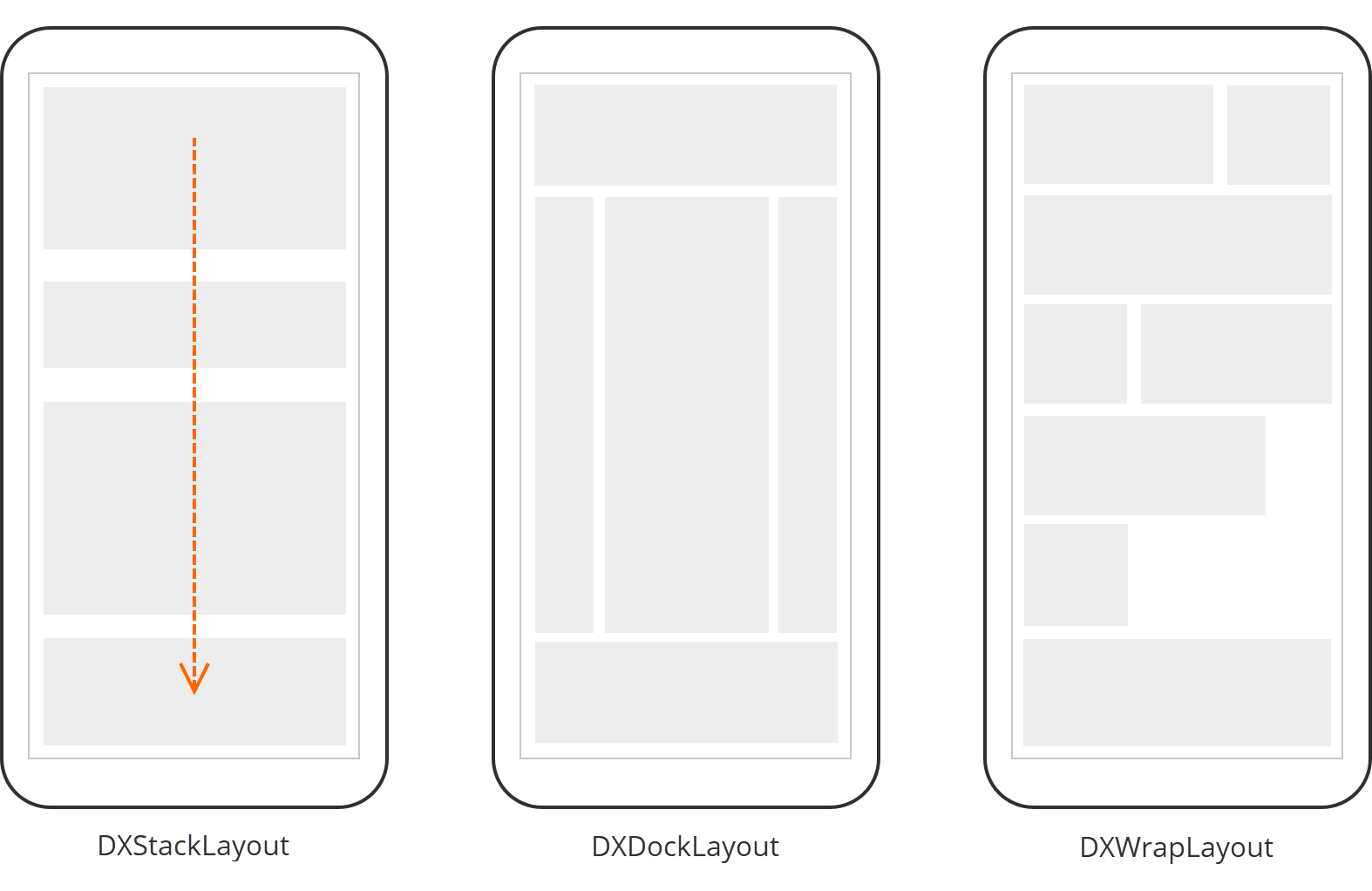 Layout Panels for .NET MAUI, DevExpress