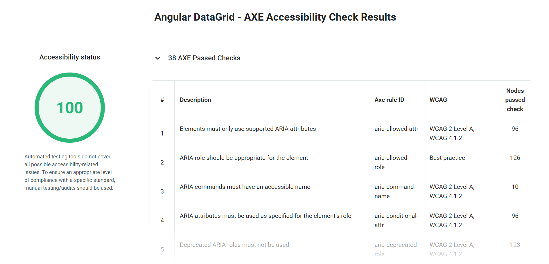 AXE Accessibility Report - DevExtreme, DevExpress