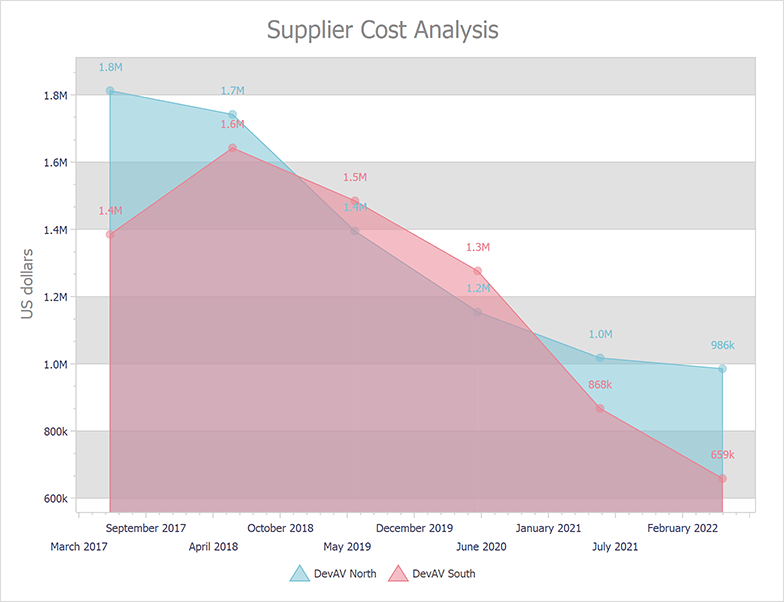 Display different measurement units for value labels