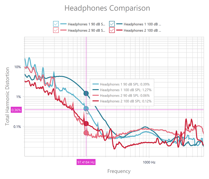 Logarithmic Scales - VCL Chart Control, DevExpress