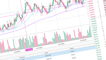 WPF Stock Market Application | DevExpress