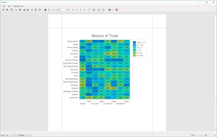 Printing and Export - WinForms Heatmap Control, DevExpress