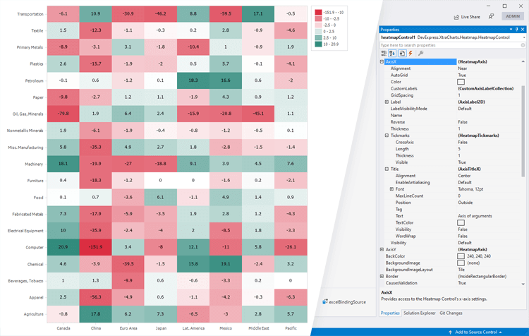 UI Customization - WinForms Heatmap Control, DevExpress