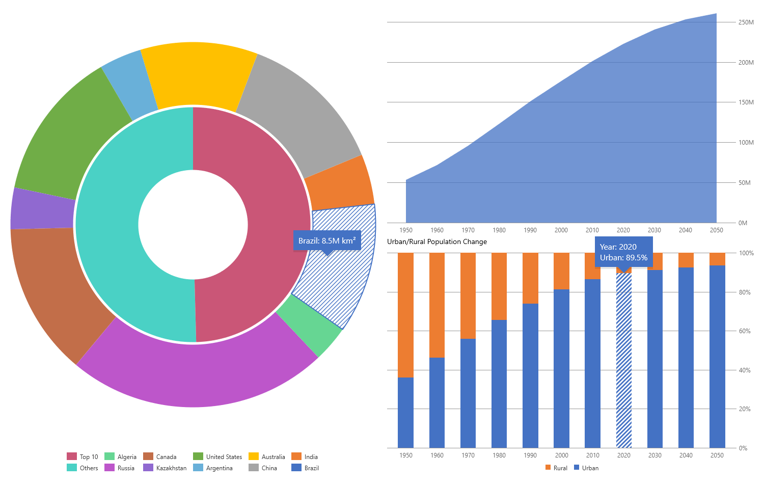 DevExpress WinUI Chart Control