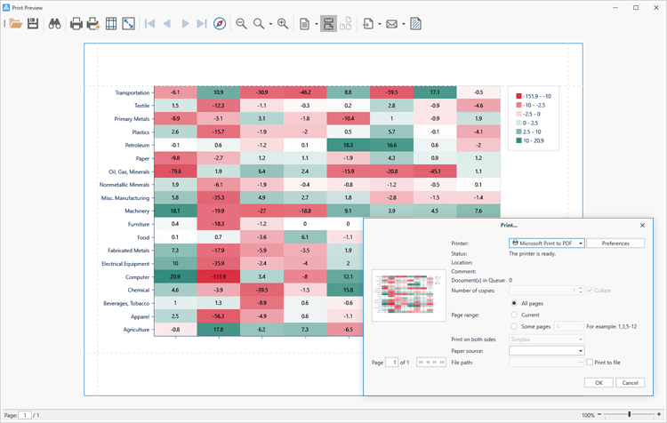 Printing and Export - WinForms Heatmap Control, DevExpress