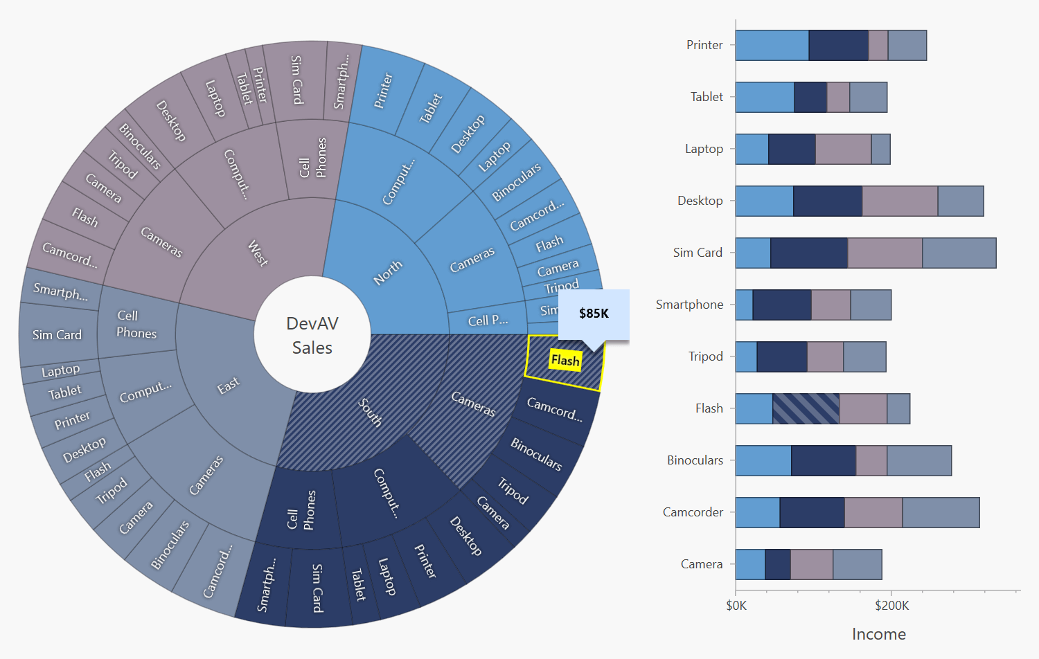 WPF Sunburst Control - Interactivity and UI Customization | DevExpress