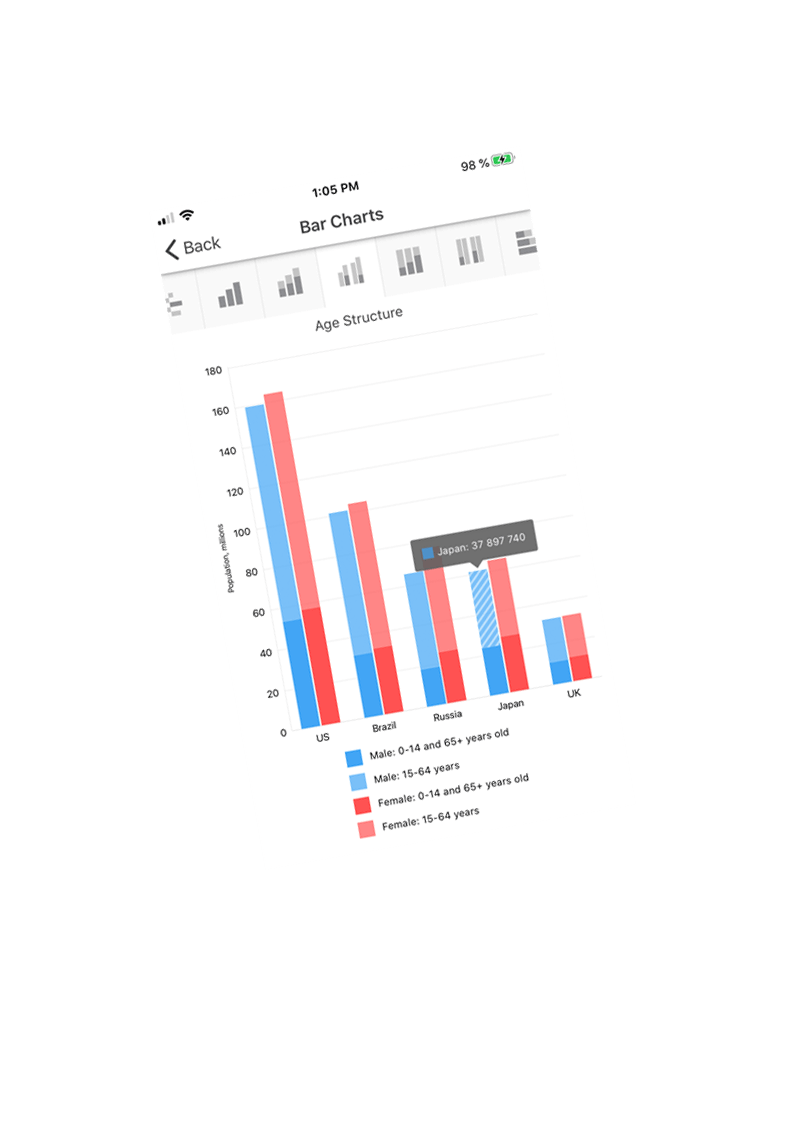 Xamarin.Forms Line Charts - Mobile App - DevExpress