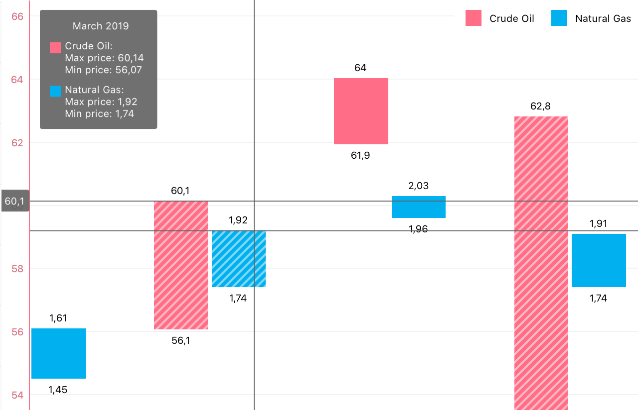 Xamarin.Forms Charts - UX Options | DevExpress