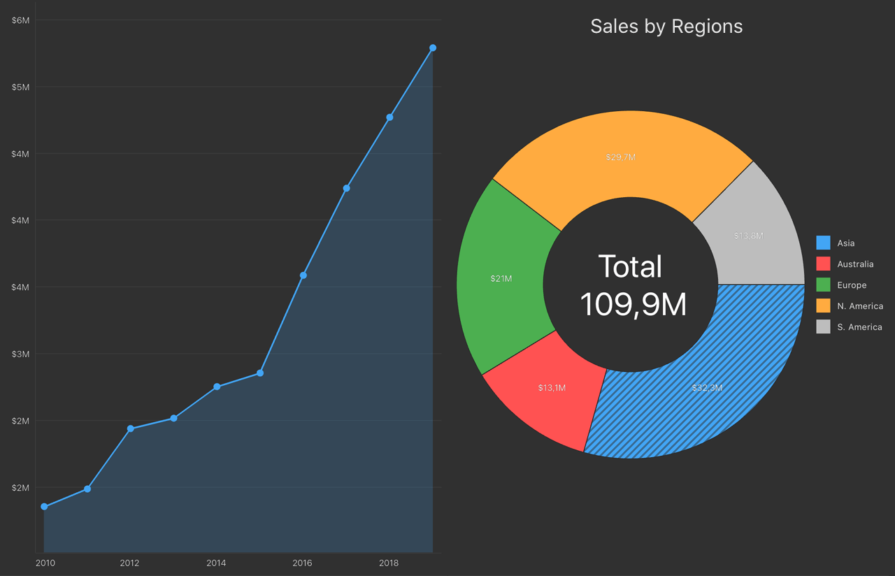 Xamarin.Forms Donut Chart - DevExpress